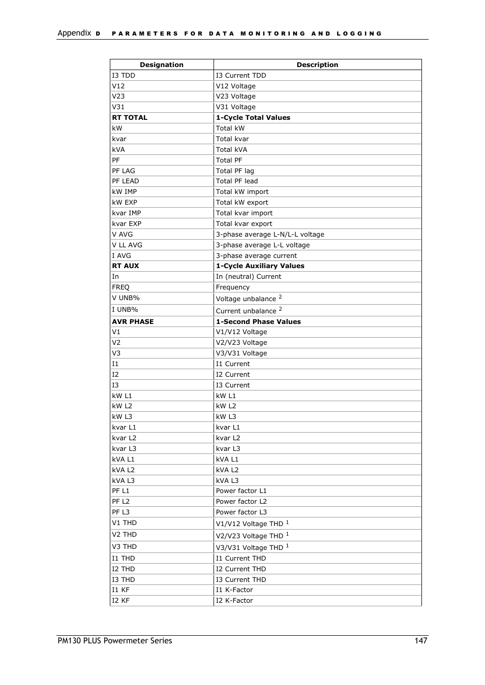SATEC PM130 PLUS Manual User Manual | Page 147 / 159
