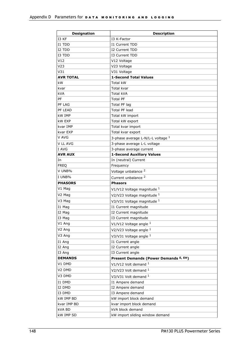 SATEC PM130 PLUS Manual User Manual | Page 148 / 159