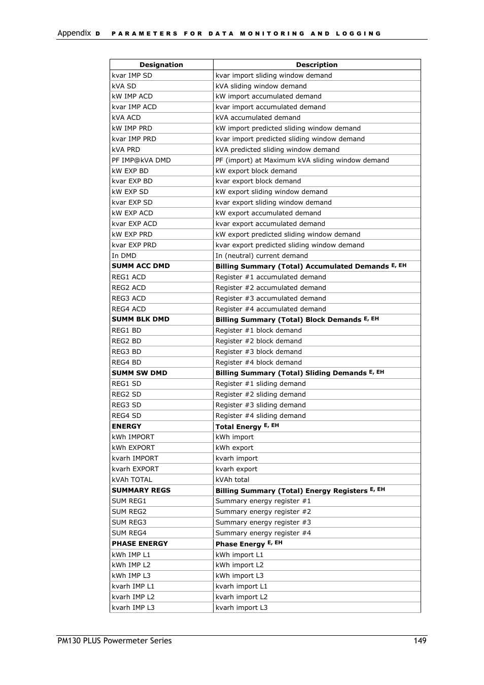 SATEC PM130 PLUS Manual User Manual | Page 149 / 159