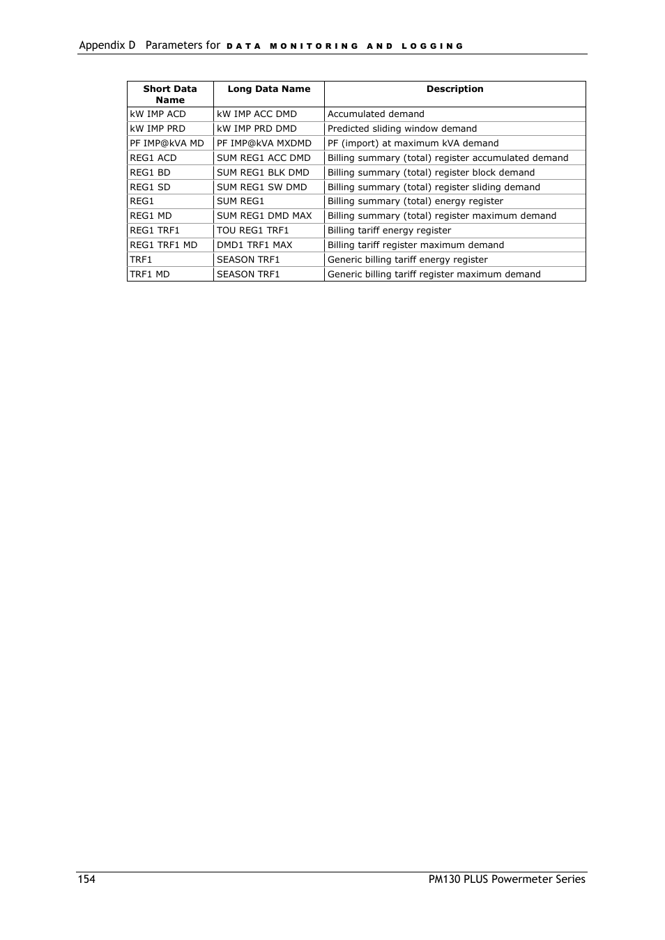 SATEC PM130 PLUS Manual User Manual | Page 154 / 159