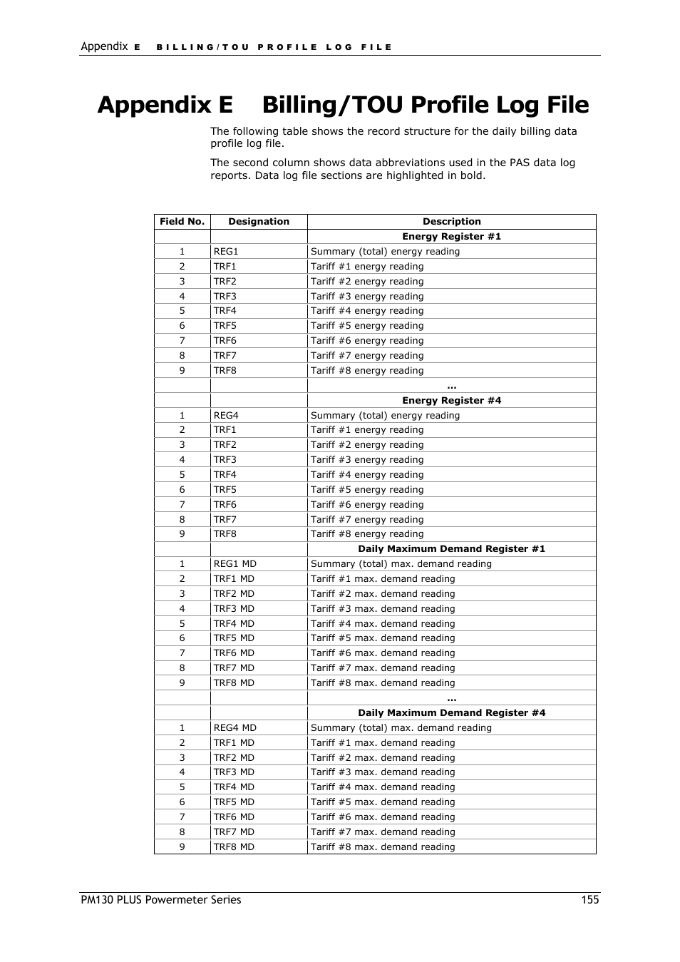Appendix e, Billing/tou profile log file, Billing profile log file | Appendix e billing/tou profile log file | SATEC PM130 PLUS Manual User Manual | Page 155 / 159