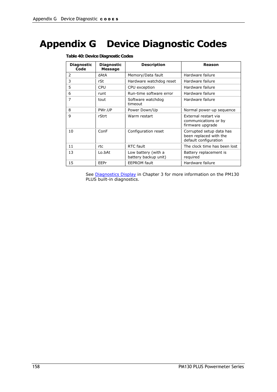 Appendix g, Device diagnostic codes, Appendix g device diagnostic codes | SATEC PM130 PLUS Manual User Manual | Page 158 / 159