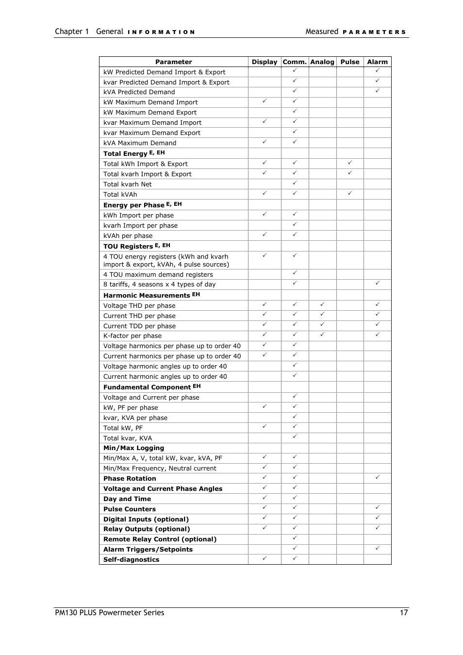 SATEC PM130 PLUS Manual User Manual | Page 17 / 159