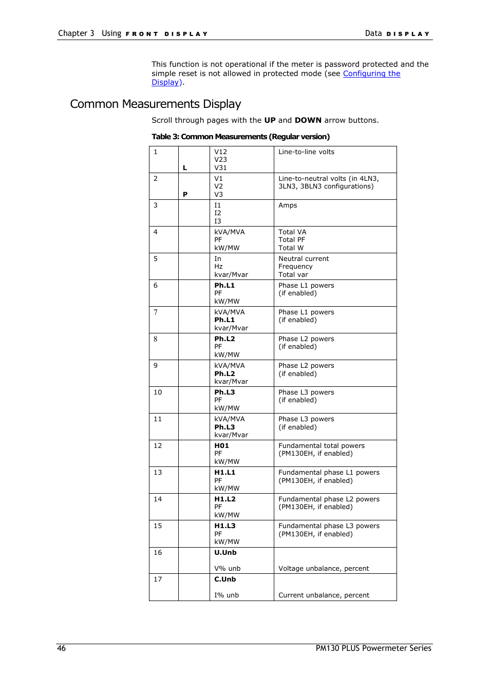 Common measurements display | SATEC PM130 PLUS Manual User Manual | Page 46 / 159
