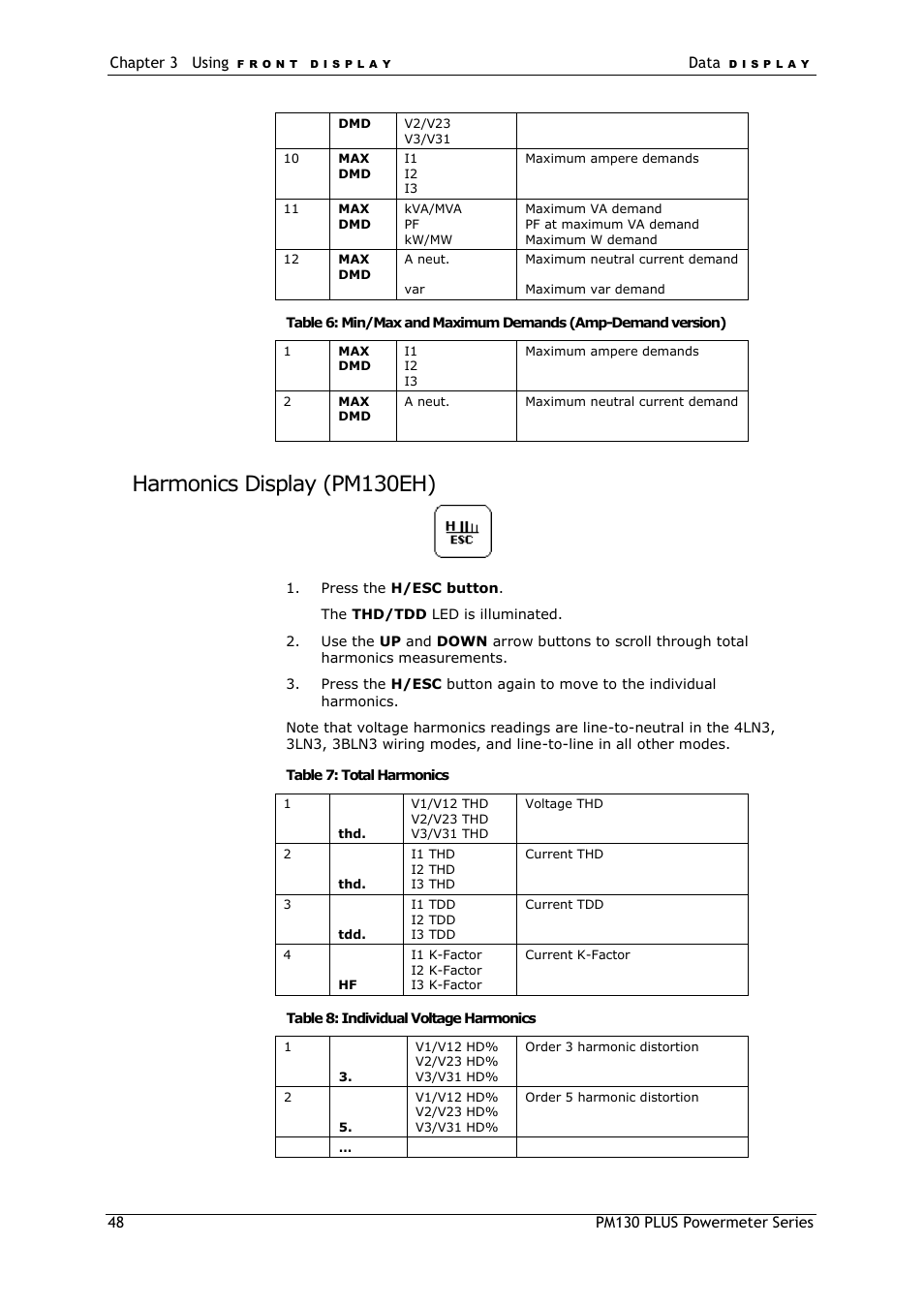 Harmonics display (pm130eh) | SATEC PM130 PLUS Manual User Manual | Page 48 / 159