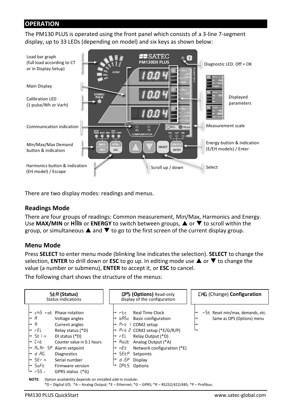 Operation, Readings mode, Menu mode | SATEC PM130 PLUS Quick Start User Manual | Page 3 / 4