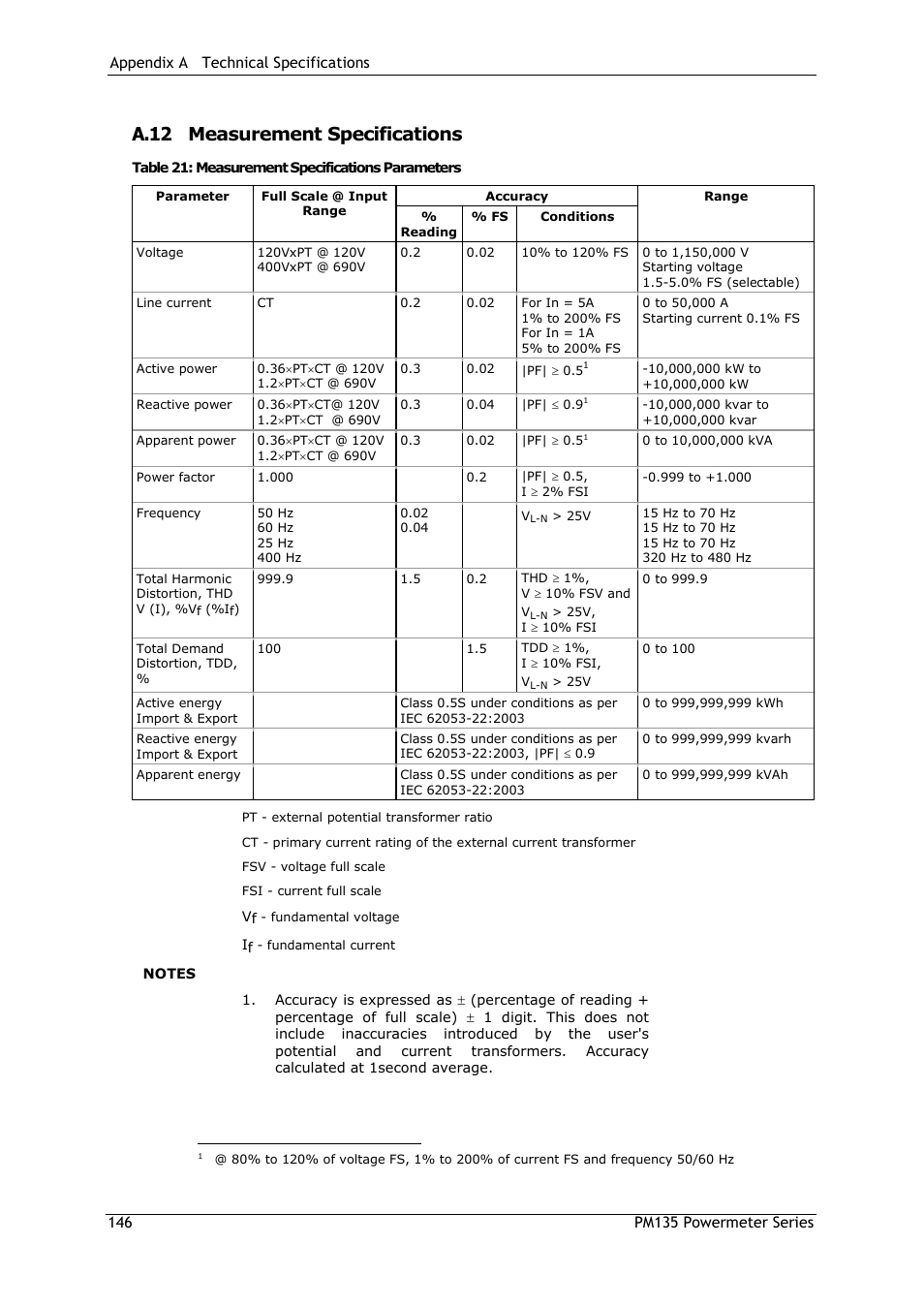 A.12 measurement specifications | SATEC PM135 Manual User Manual | Page 146 / 166
