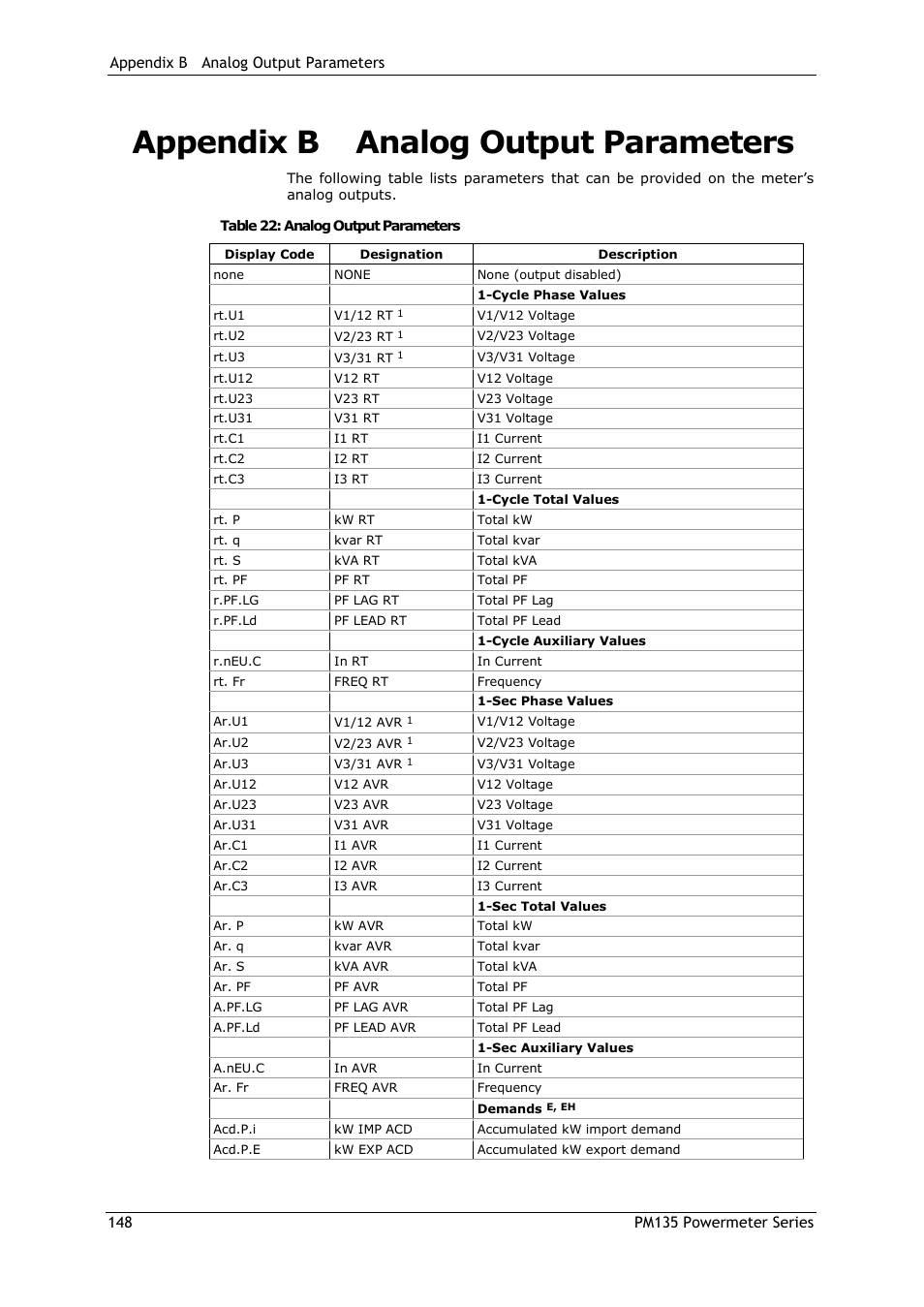Appendix b analog output parameters, Appendix b, Analog output parameters | SATEC PM135 Manual User Manual | Page 148 / 166