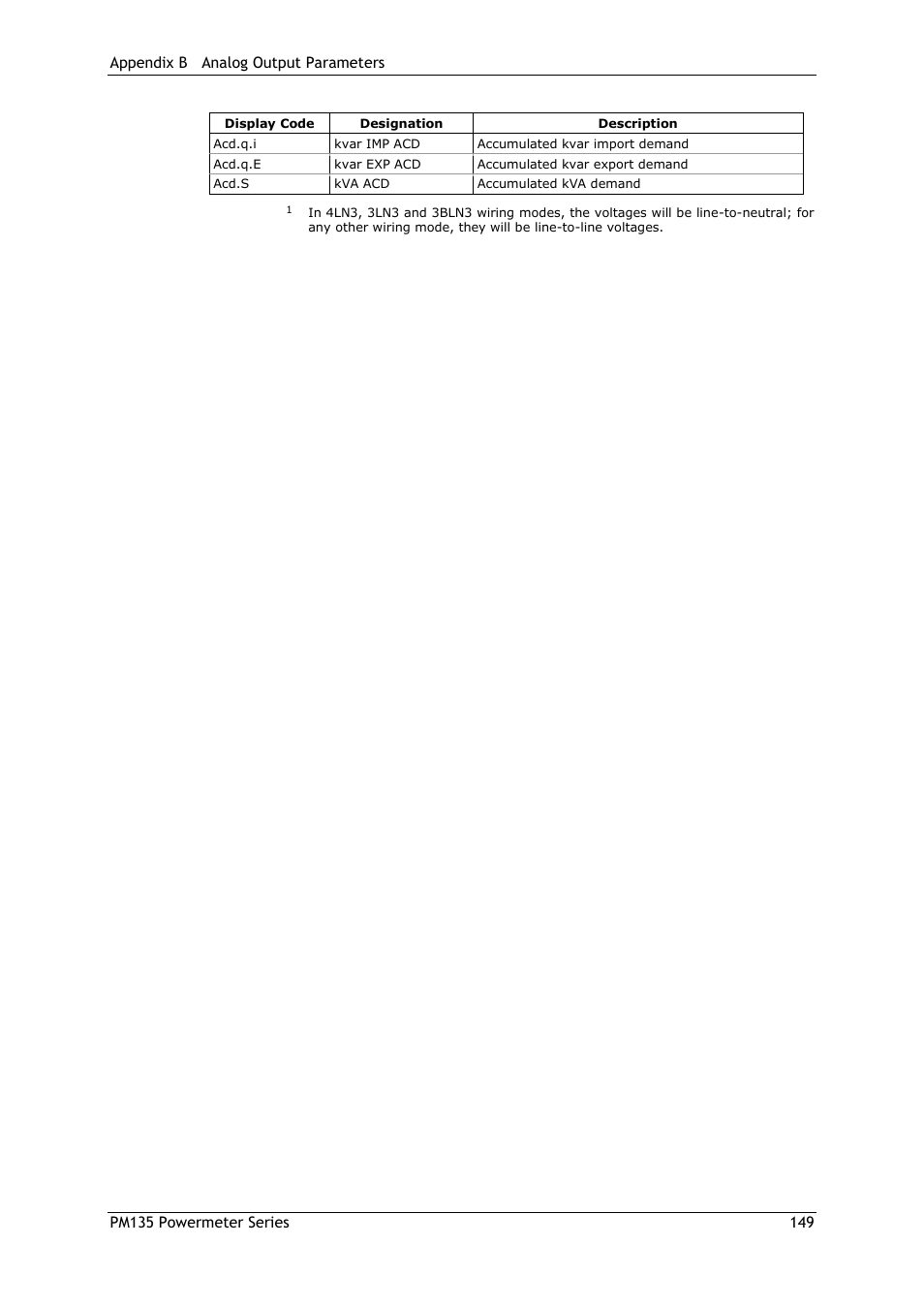 SATEC PM135 Manual User Manual | Page 149 / 166