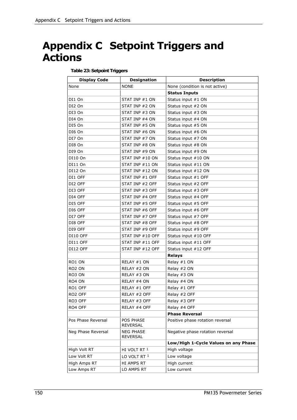Appendix c setpoint triggers and actions, Appendix c, Setpoint triggers and actions | SATEC PM135 Manual User Manual | Page 150 / 166