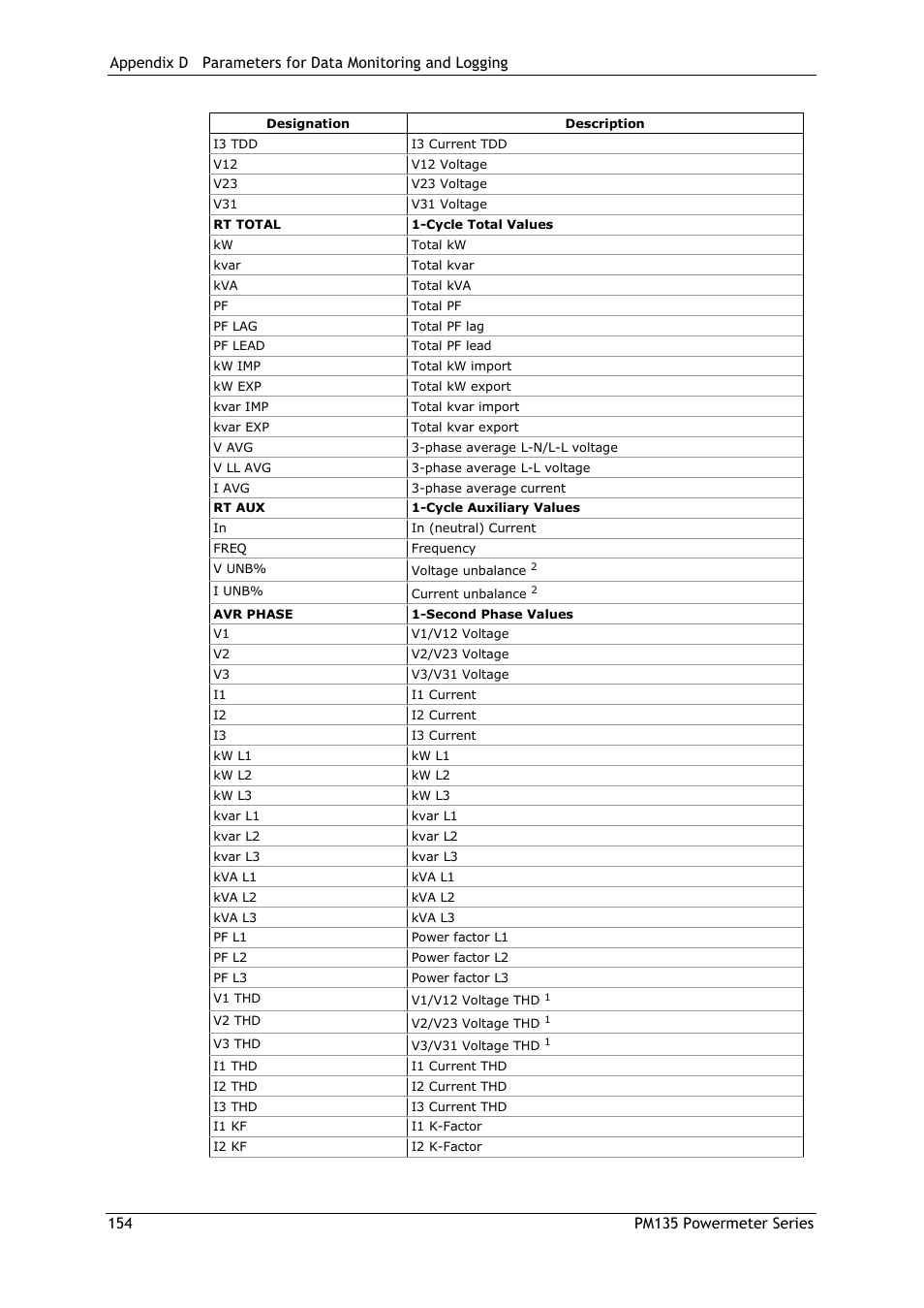 SATEC PM135 Manual User Manual | Page 154 / 166