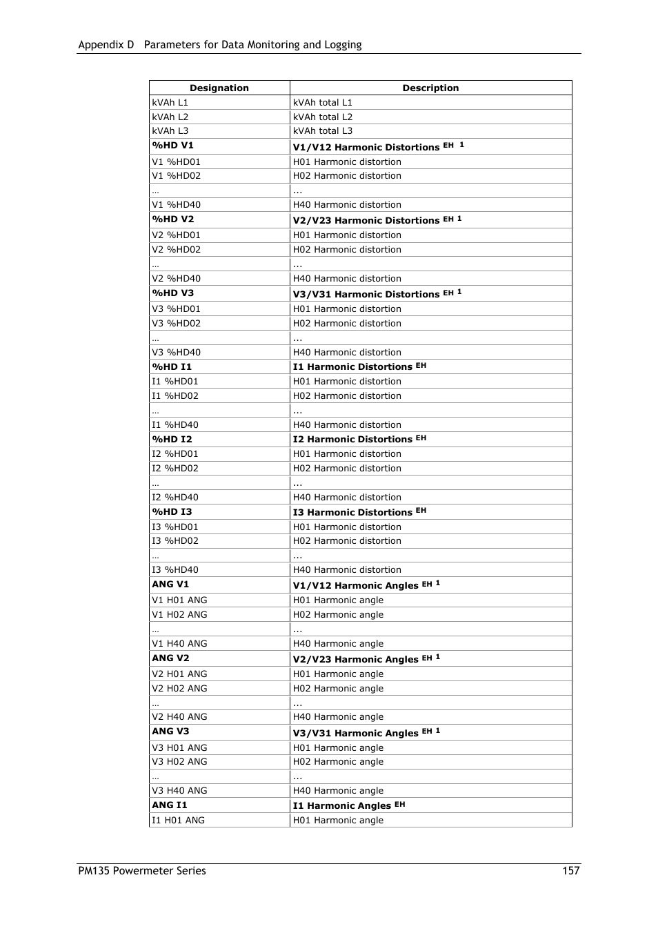 SATEC PM135 Manual User Manual | Page 157 / 166