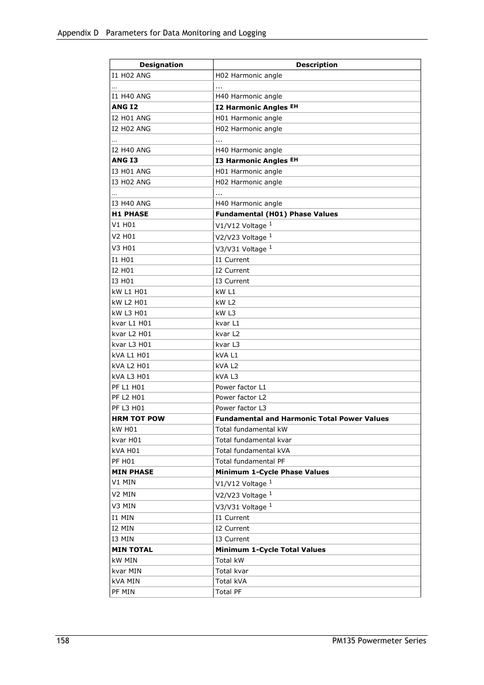 SATEC PM135 Manual User Manual | Page 158 / 166