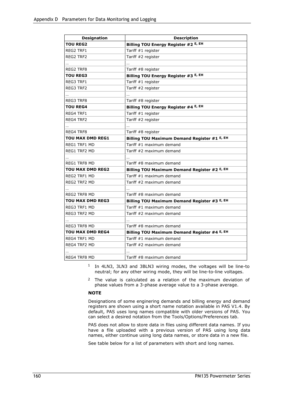 SATEC PM135 Manual User Manual | Page 160 / 166