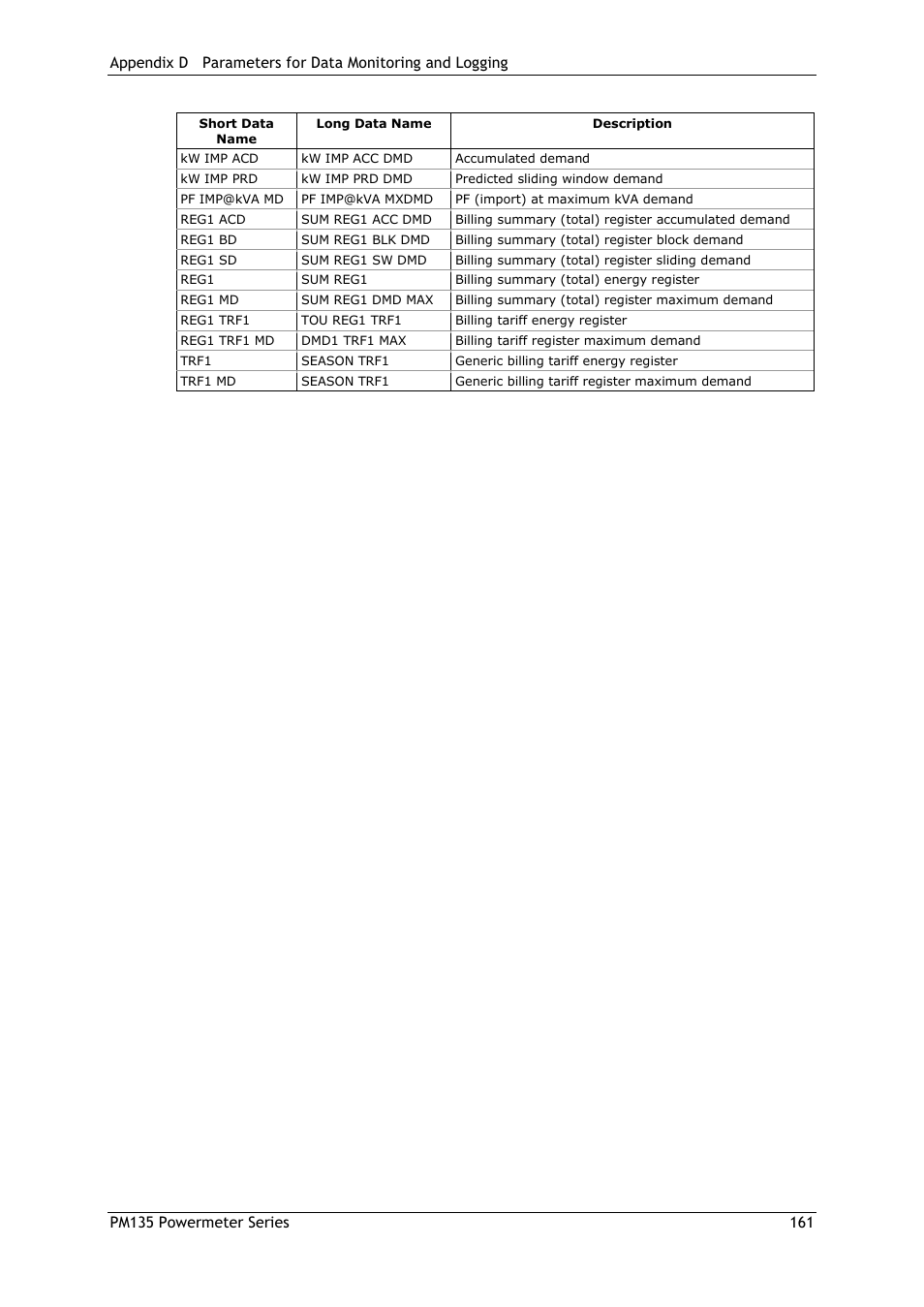 SATEC PM135 Manual User Manual | Page 161 / 166