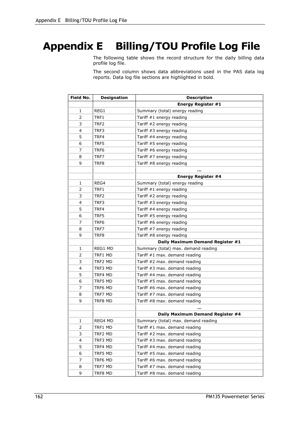 Appendix e billing/tou profile log file, Appendix e, Billing/tou profile log file | Billing profile log file | SATEC PM135 Manual User Manual | Page 162 / 166