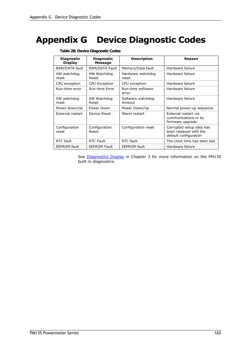 Appendix g device diagnostic codes, Appendix g, Device diagnostic codes | SATEC PM135 Manual User Manual | Page 165 / 166