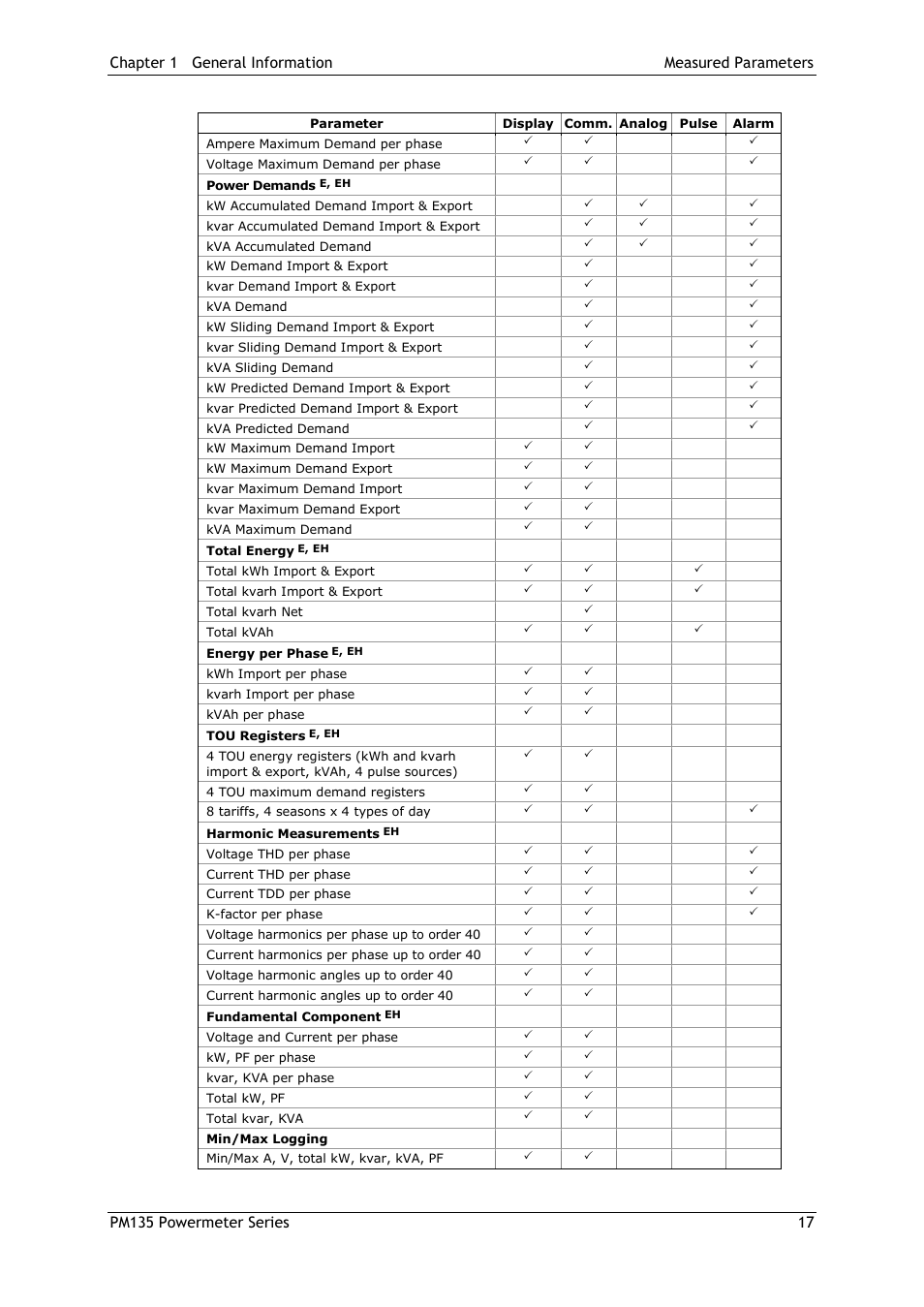 SATEC PM135 Manual User Manual | Page 17 / 166