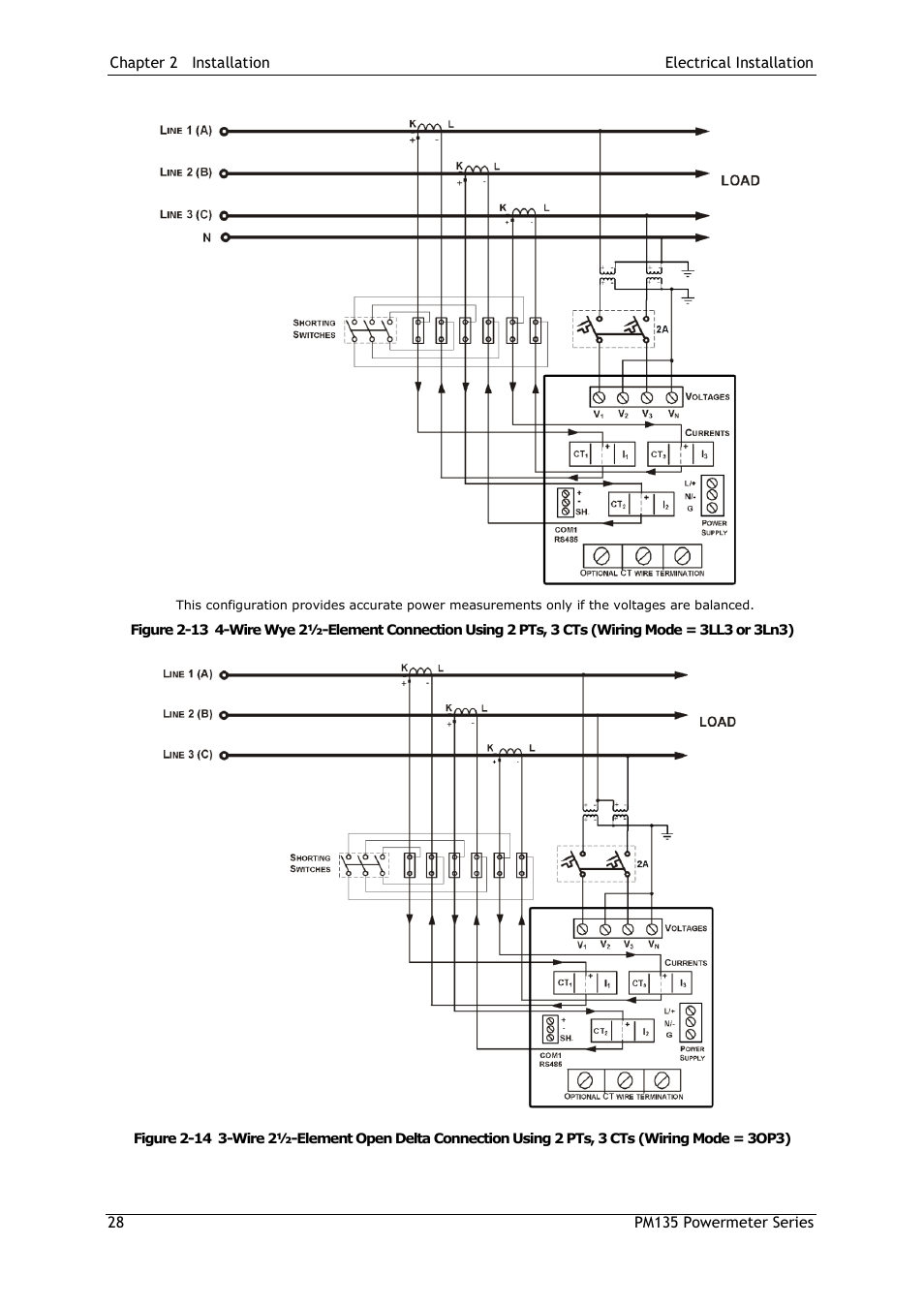 SATEC PM135 Manual User Manual | Page 28 / 166