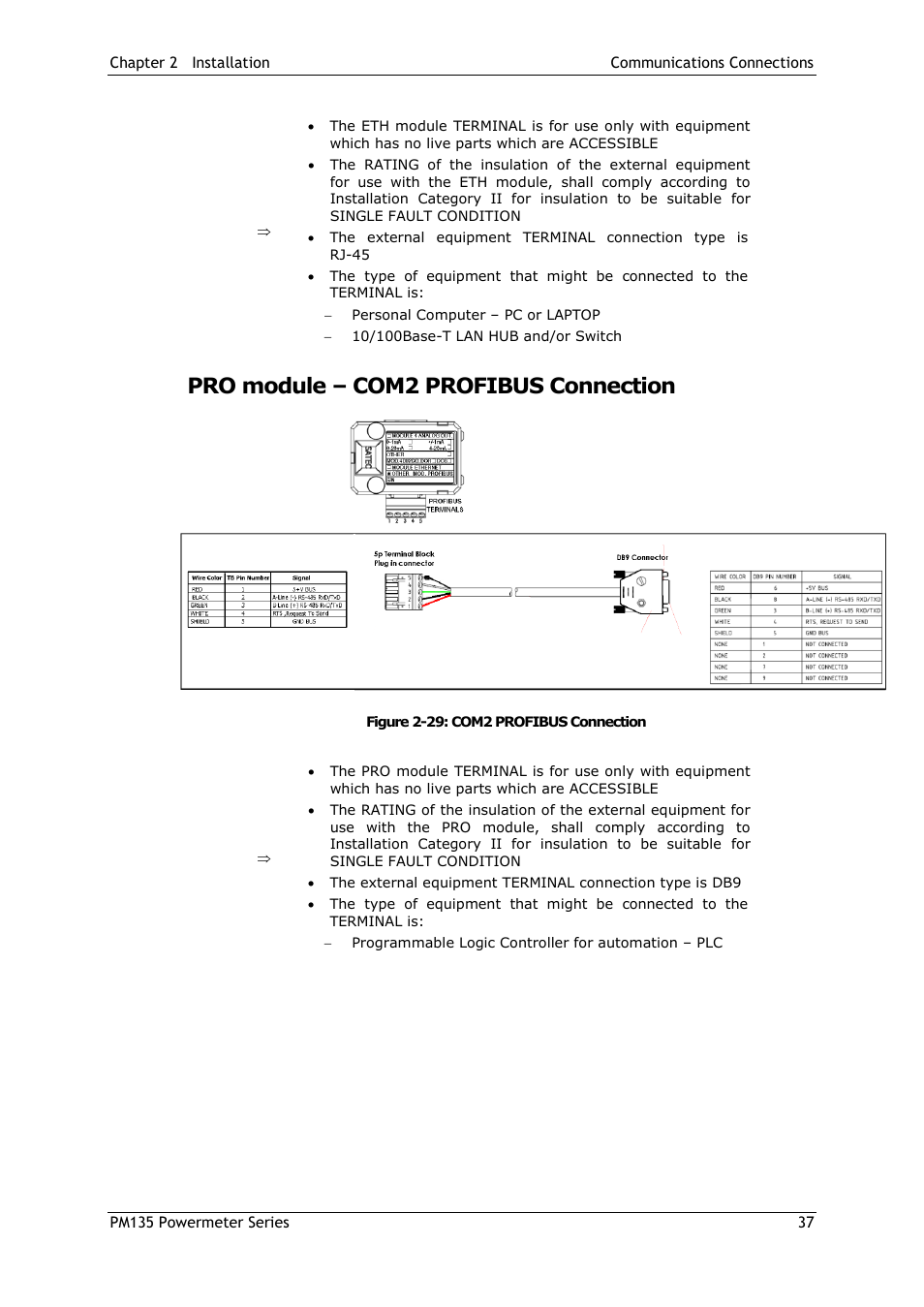 Pro module – com2 profibus connection | SATEC PM135 Manual User Manual | Page 37 / 166