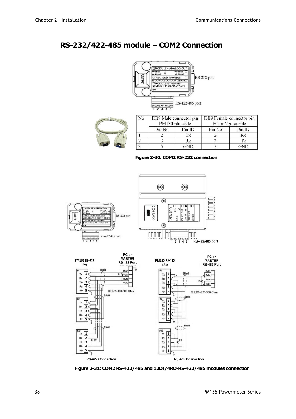 Rs-232/422-485 module – com2 connection | SATEC PM135 Manual User Manual | Page 38 / 166