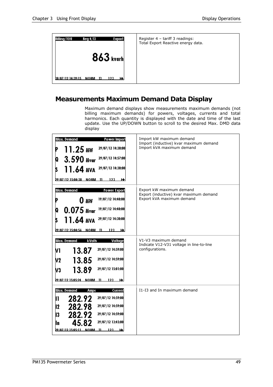 Measurements maximum demand data display | SATEC PM135 Manual User Manual | Page 49 / 166