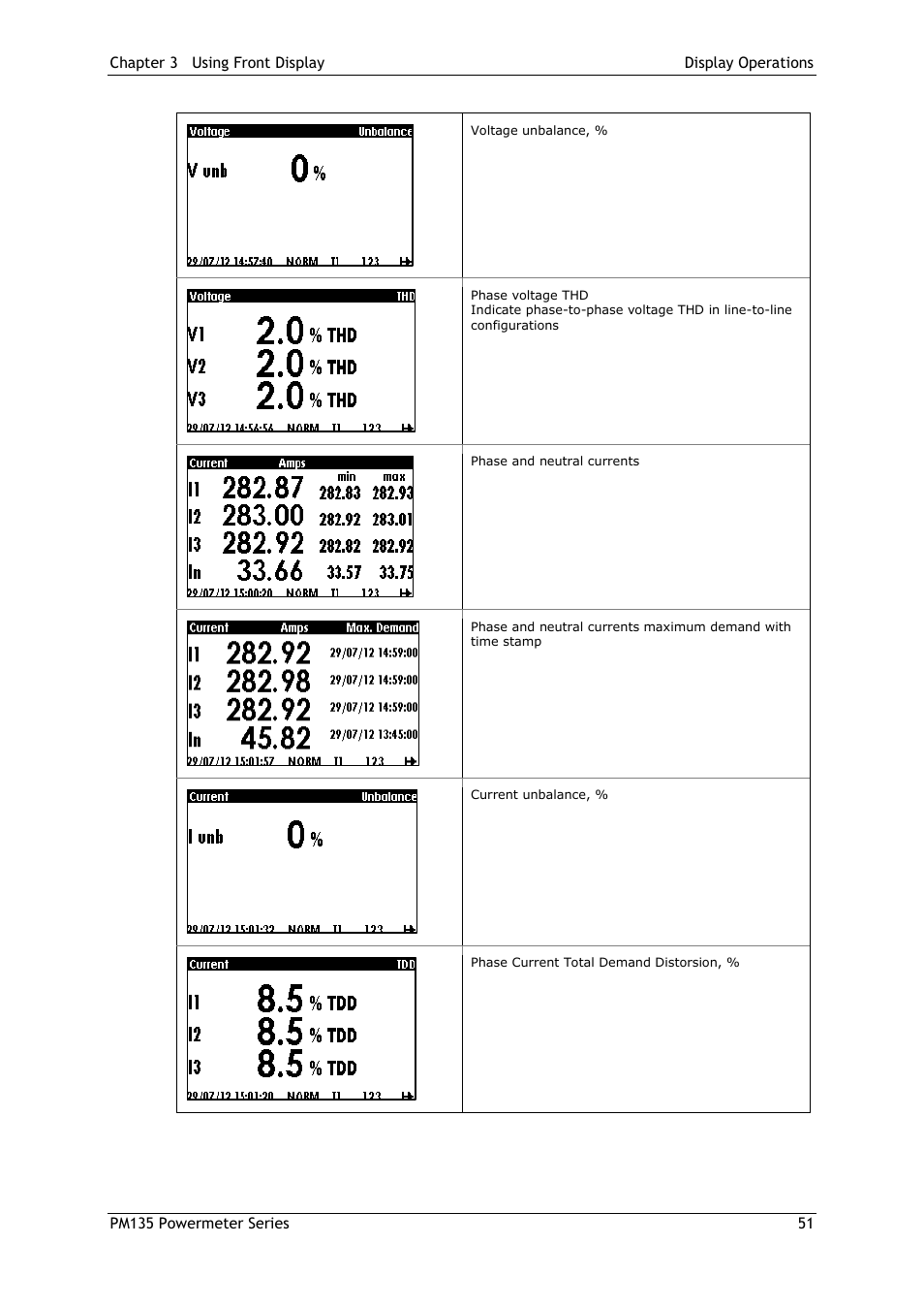 SATEC PM135 Manual User Manual | Page 51 / 166