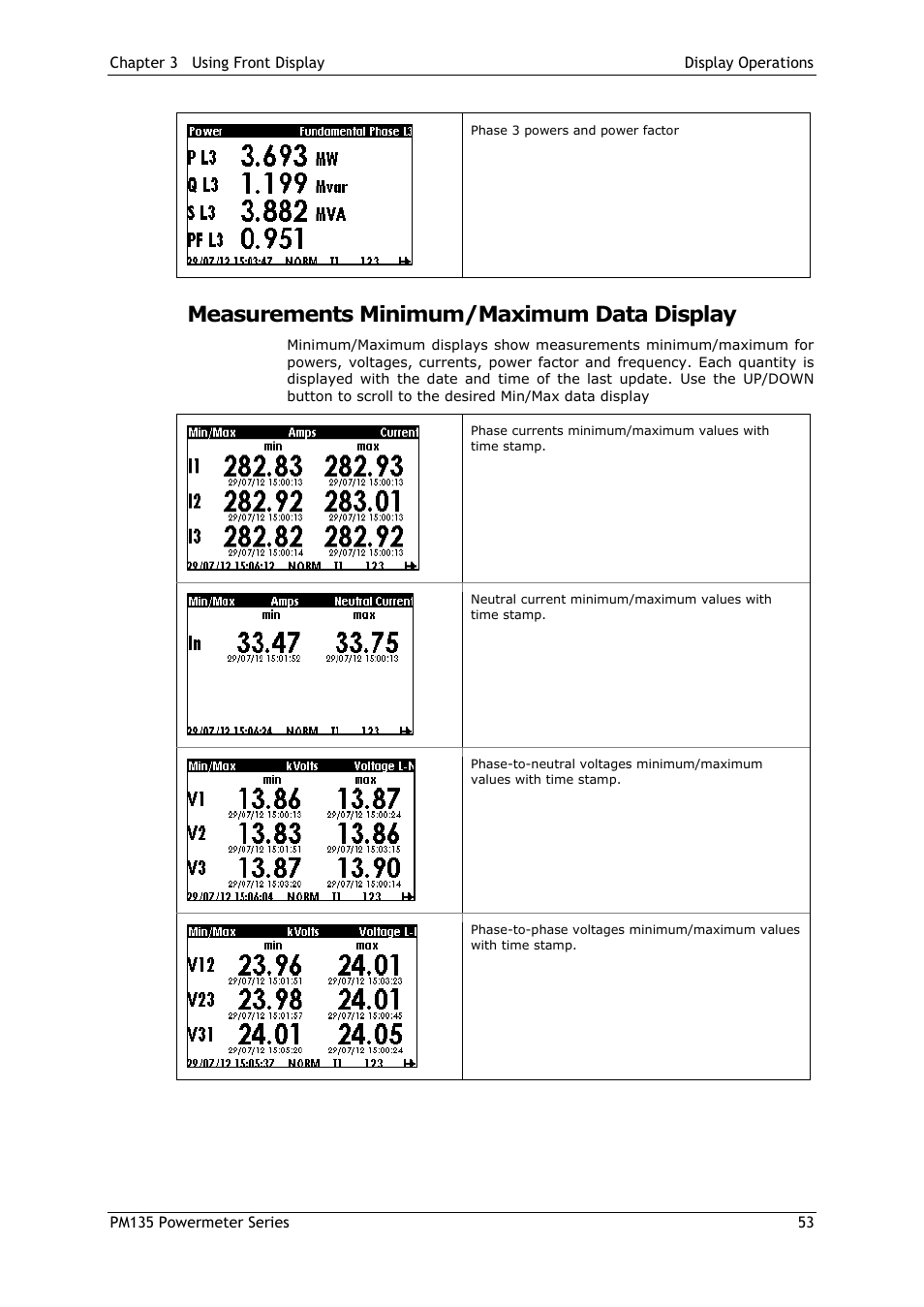 Measurements minimum/maximum data display | SATEC PM135 Manual User Manual | Page 53 / 166