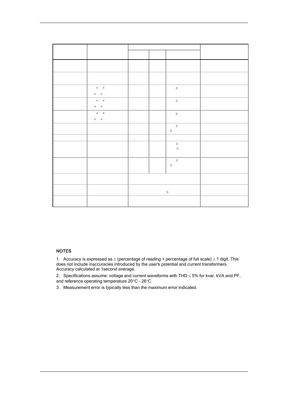 Measurement specifications, Appendix a technical specifications, Series pm172 powermeters | SATEC RDM172 Manual User Manual | Page 121 / 135