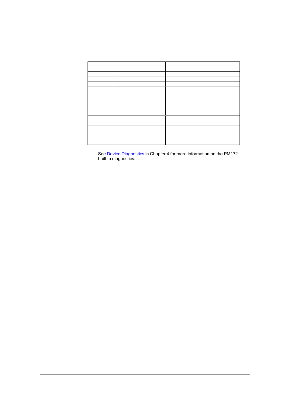 Appendix f device diagnostic codes | SATEC RDM172 Manual User Manual | Page 135 / 135