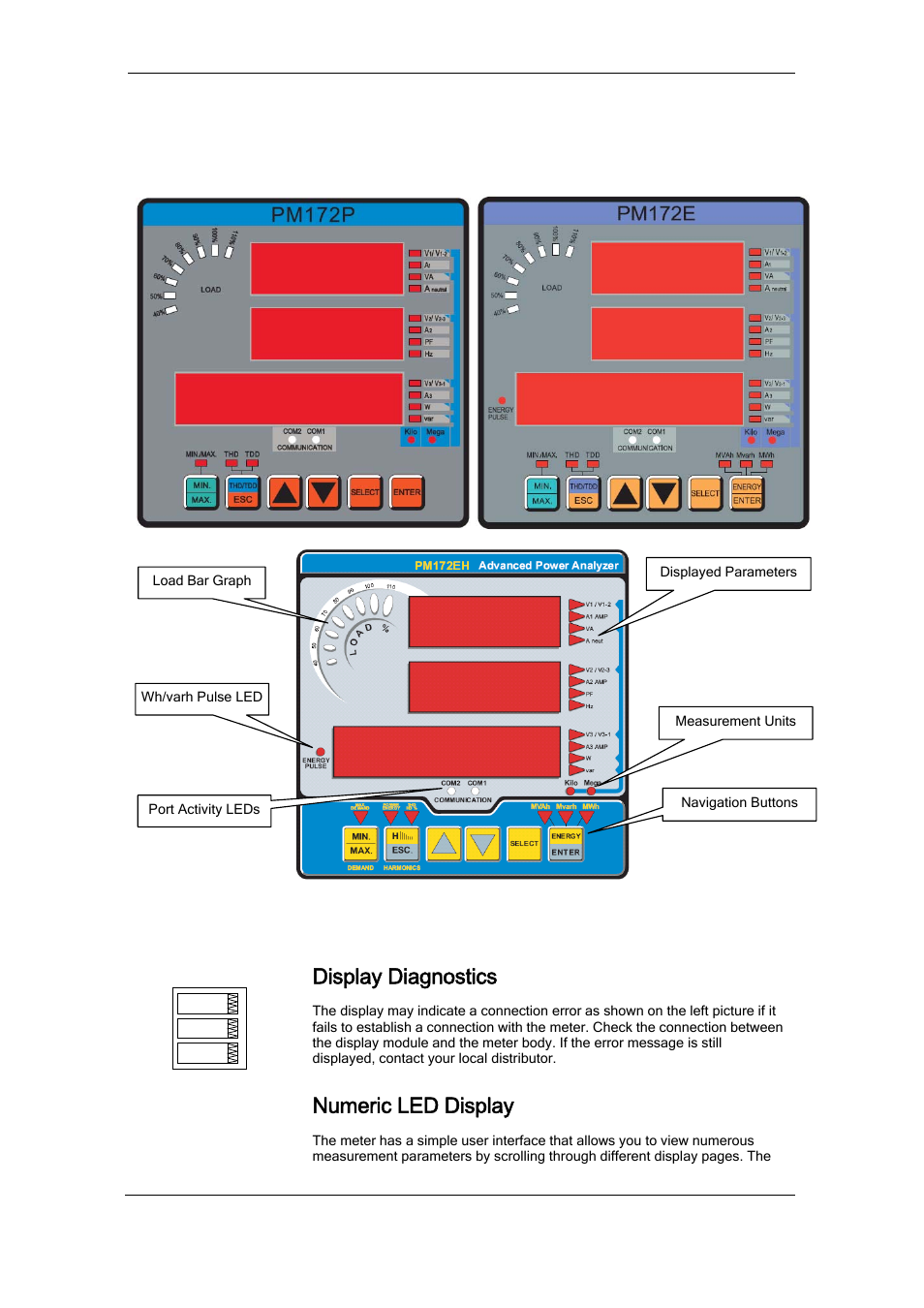 Chapter 3 display operations, Indicators and controls, Display diagnostics | Numeric led display | SATEC RDM172 Manual User Manual | Page 32 / 135
