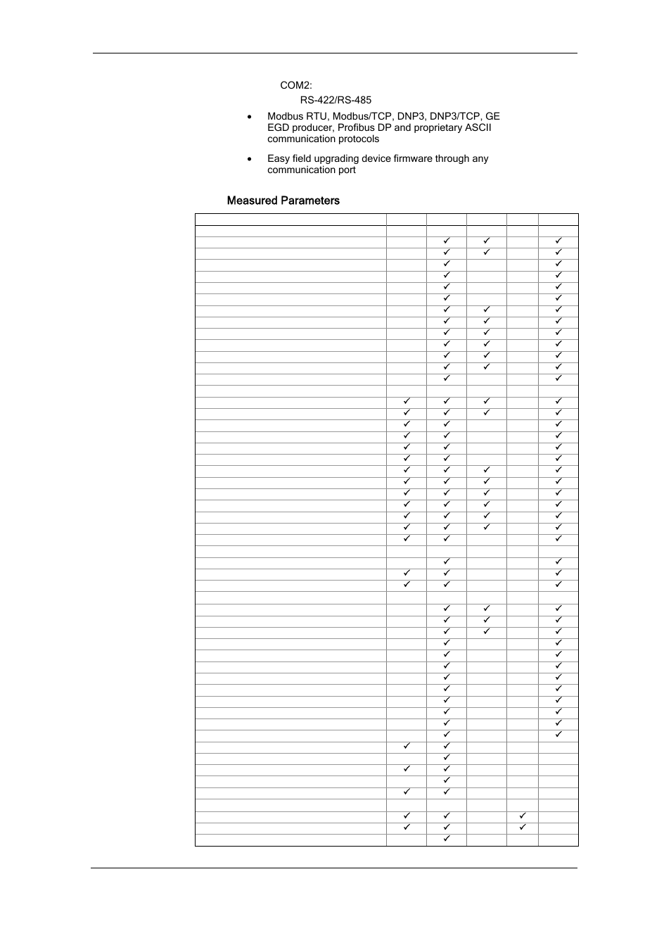 Chapter 1 general information, Series pm172 powermeters, Measured parameters | SATEC RDM172 Manual User Manual | Page 8 / 135