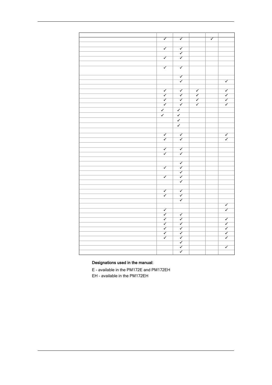 Chapter 1 general information, Series pm172 powermeters | SATEC RDM172 Manual User Manual | Page 9 / 135