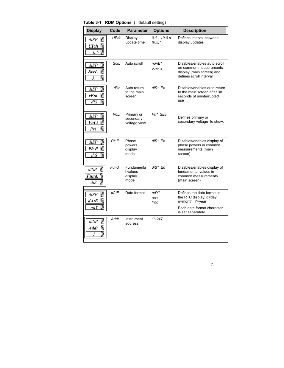 SATEC RDM172 Quick Start-1 User Manual | Page 8 / 10