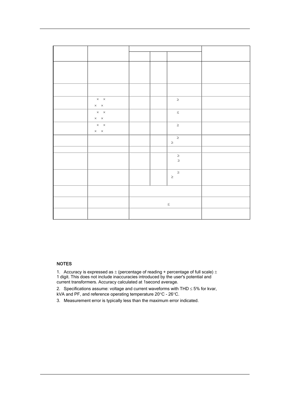 Measurement specifications, Appendix a technical specifications, Series pm174 powermeters | SATEC PM174 Manual User Manual | Page 133 / 149