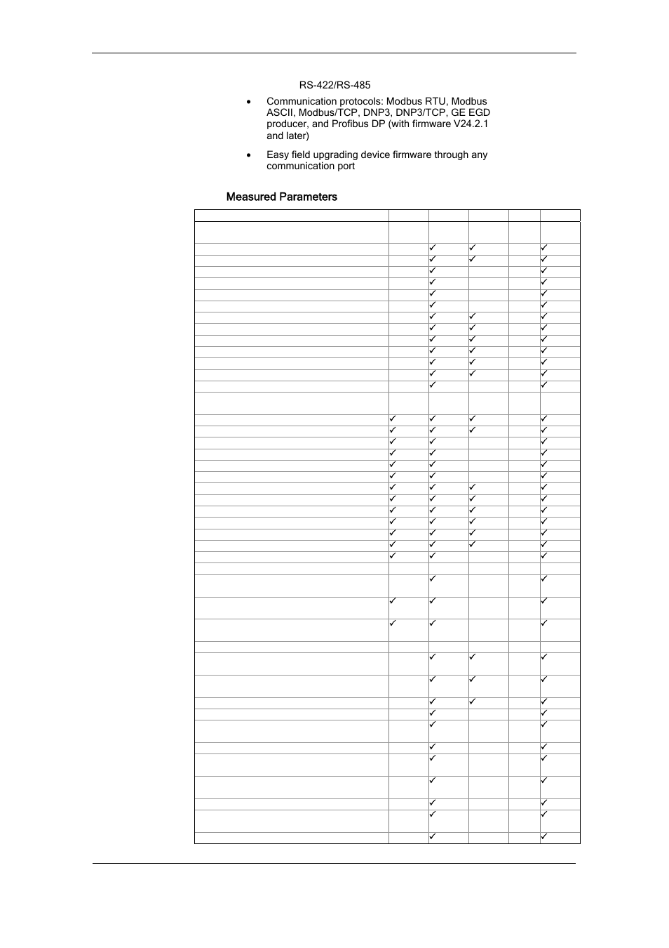 Chapter 1 general information, Series pm174 powermeters, Measured parameters | SATEC PM174 Manual User Manual | Page 9 / 149