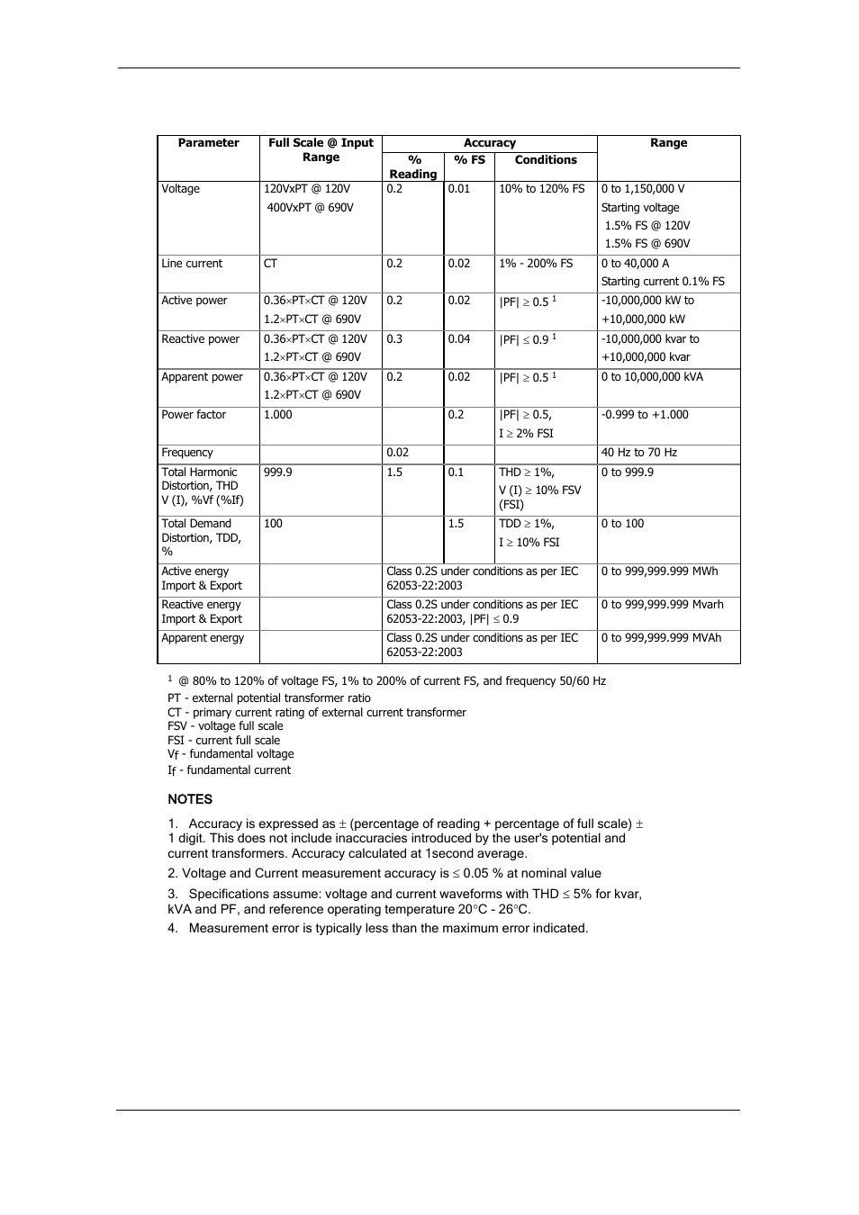 Measurement specifications | SATEC PM175 Manual User Manual | Page 144 / 168