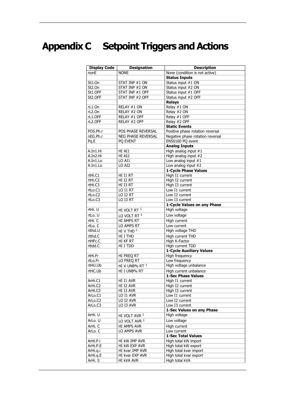 Appendix c setpoint triggers and actions, Setpoint triggers | SATEC PM175 Manual User Manual | Page 146 / 168