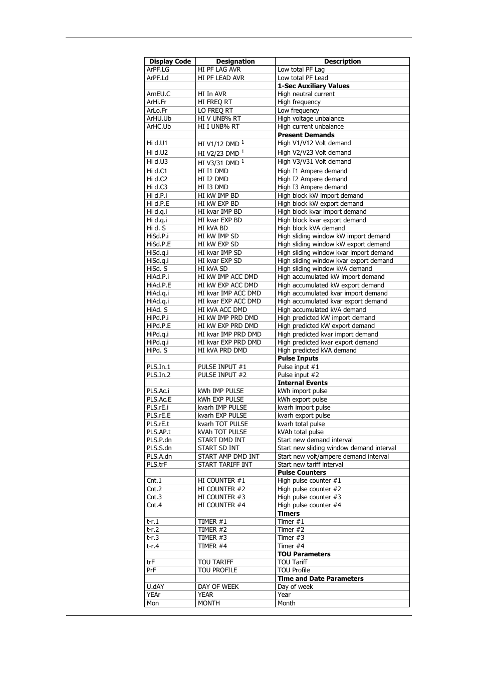SATEC PM175 Manual User Manual | Page 147 / 168