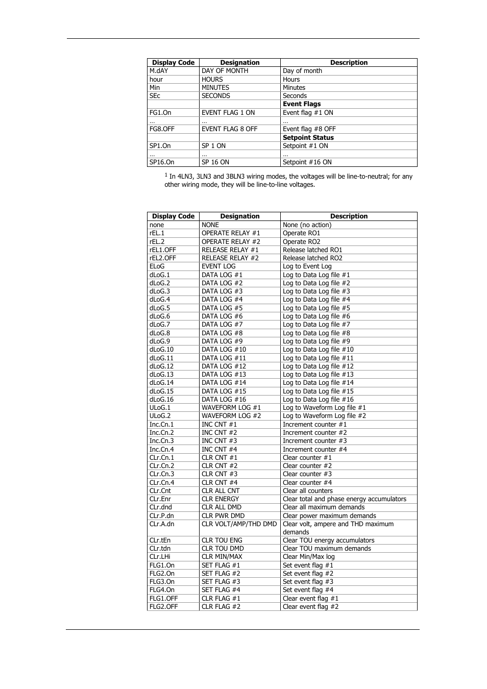 Setpoint actions | SATEC PM175 Manual User Manual | Page 148 / 168