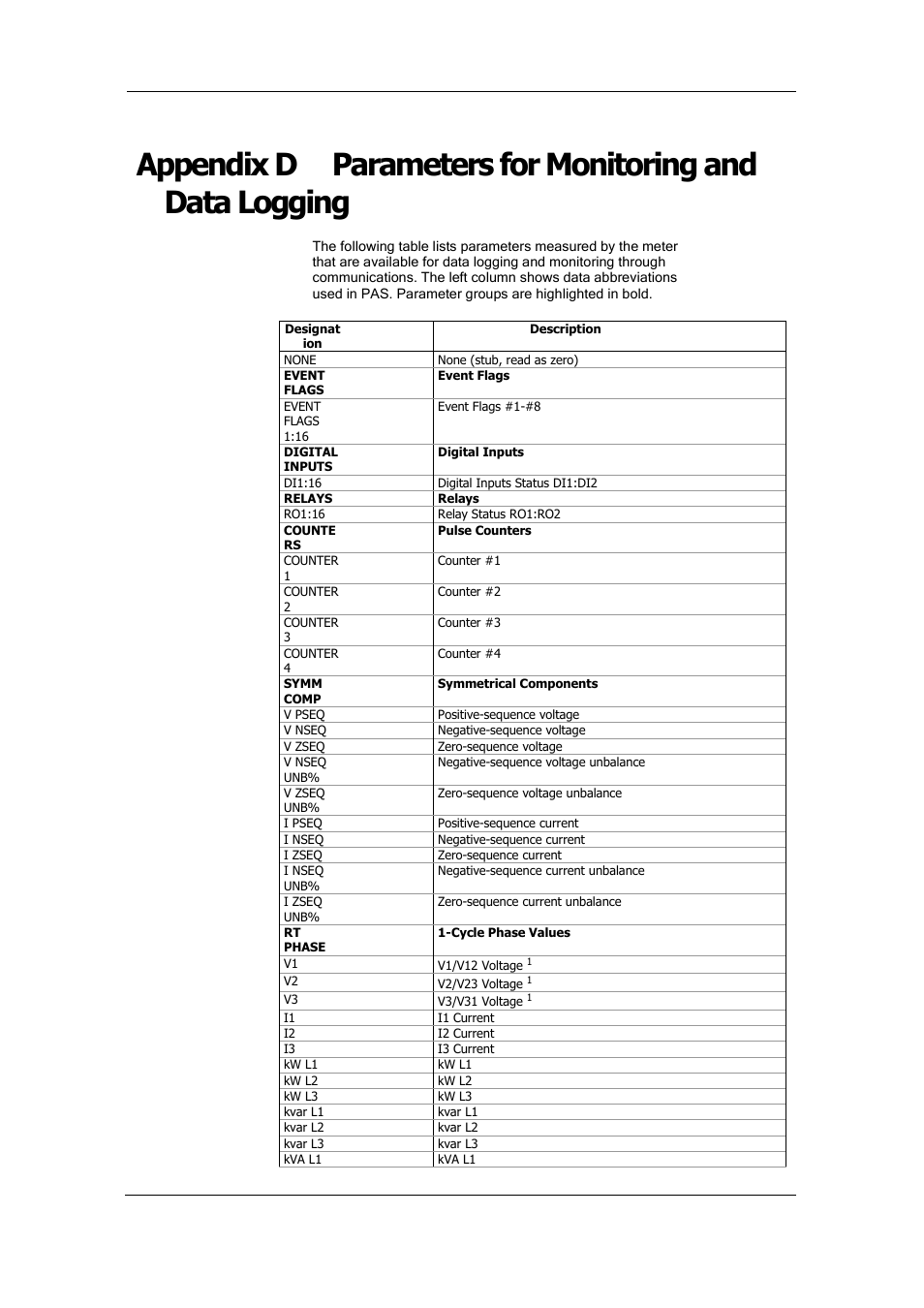 SATEC PM175 Manual User Manual | Page 150 / 168