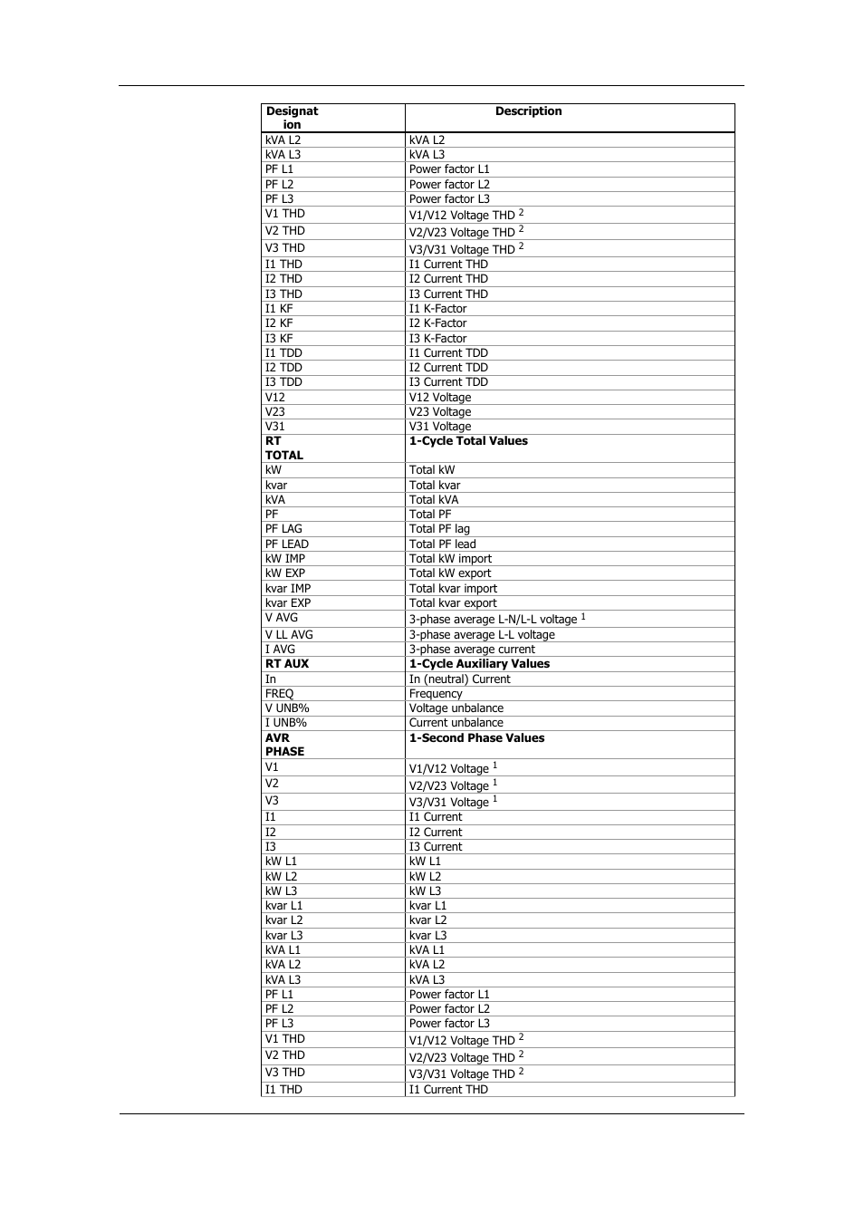 SATEC PM175 Manual User Manual | Page 151 / 168