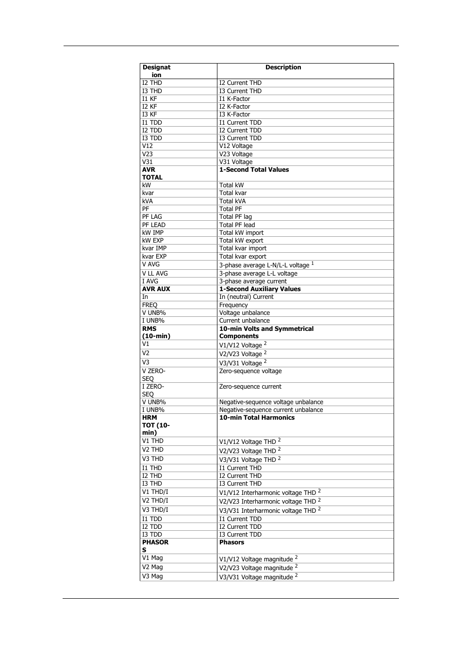 SATEC PM175 Manual User Manual | Page 152 / 168