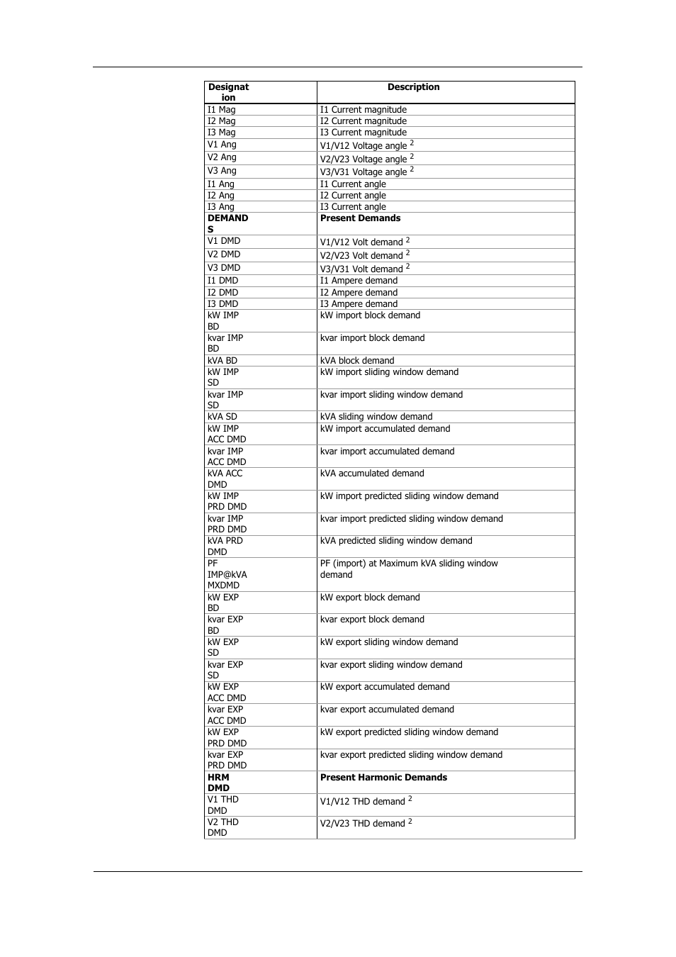 SATEC PM175 Manual User Manual | Page 153 / 168