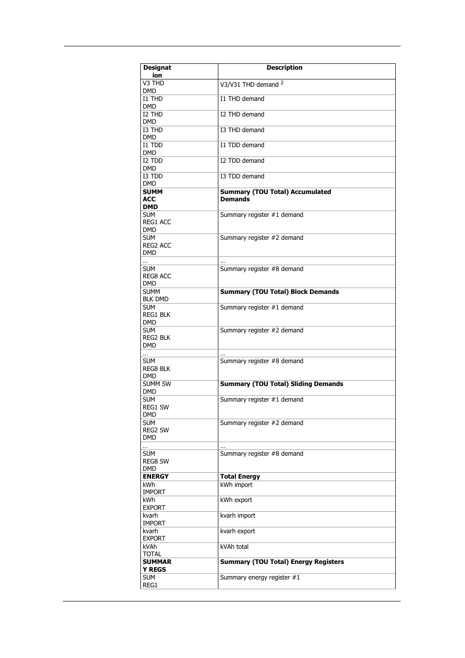 SATEC PM175 Manual User Manual | Page 154 / 168