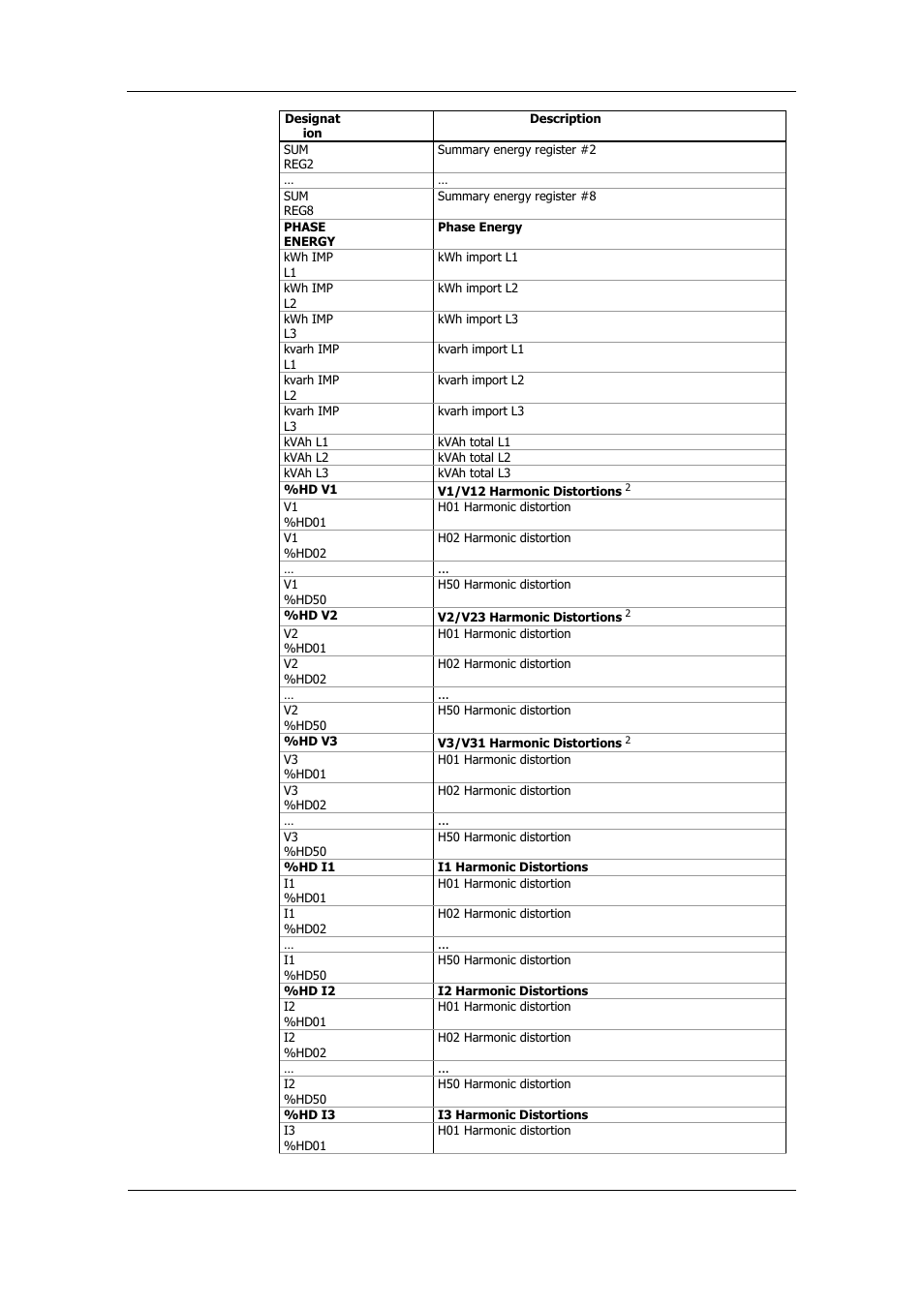 SATEC PM175 Manual User Manual | Page 155 / 168