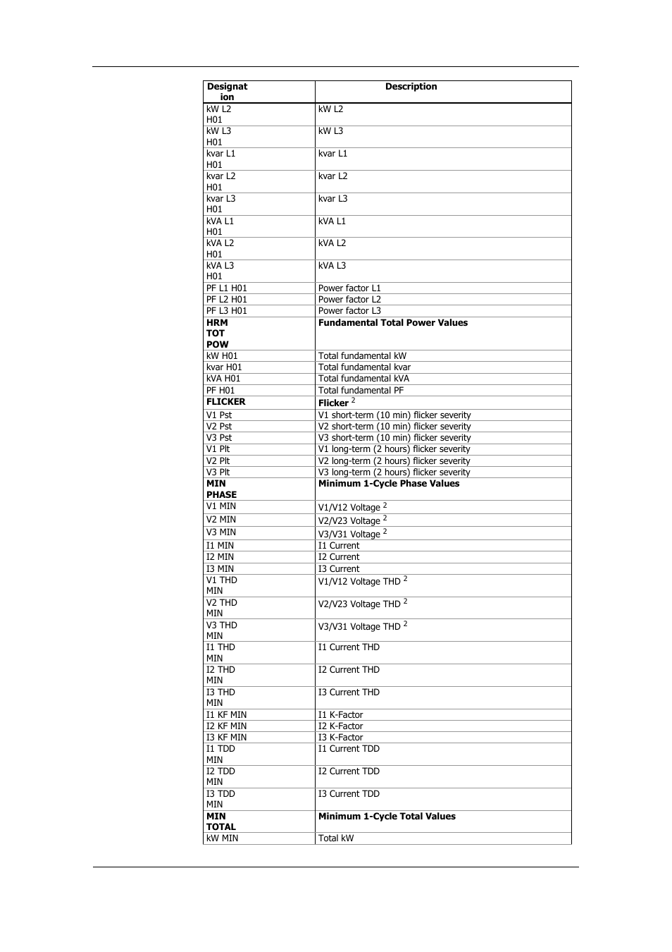 SATEC PM175 Manual User Manual | Page 157 / 168