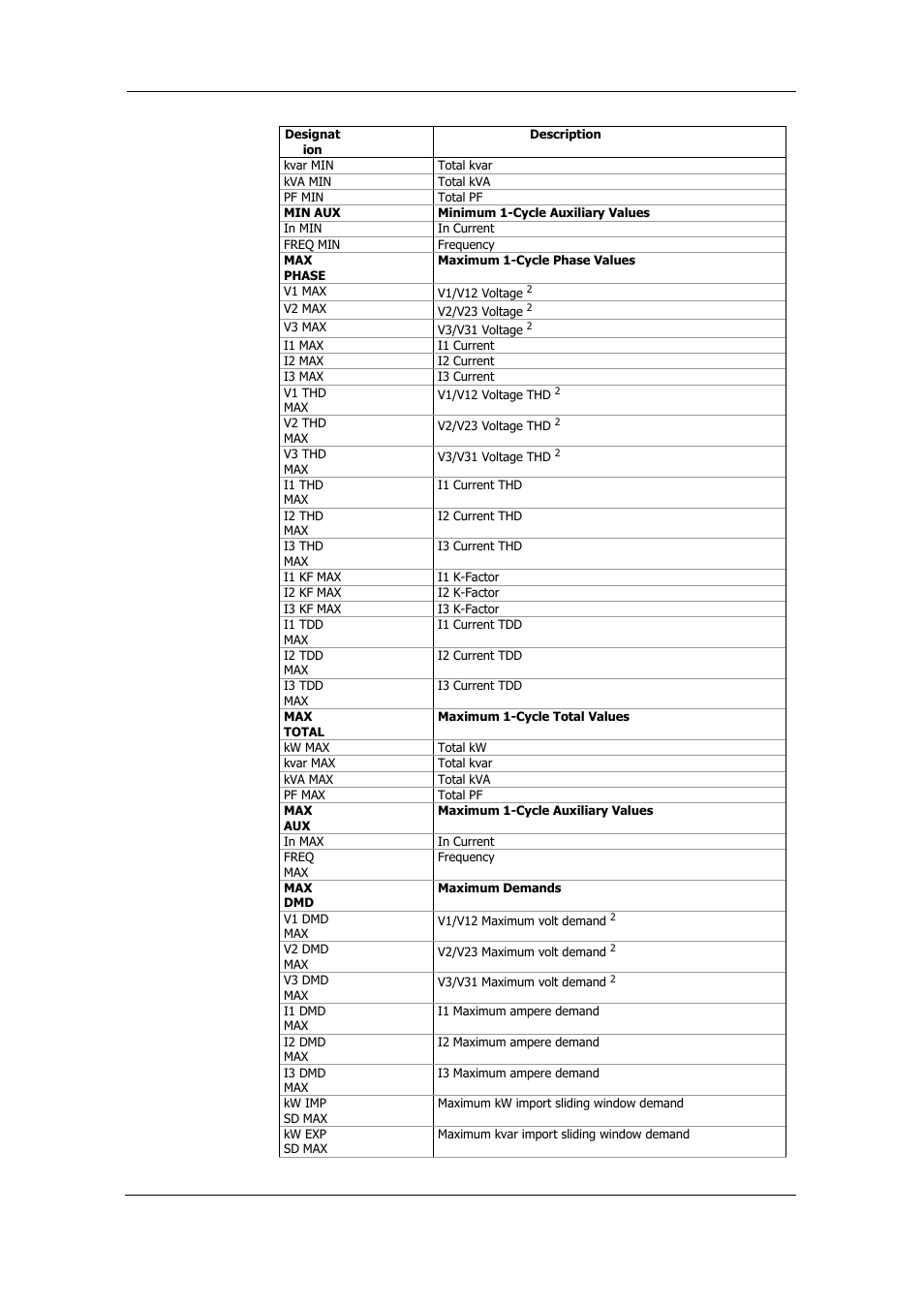 SATEC PM175 Manual User Manual | Page 158 / 168