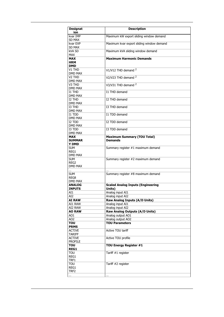 SATEC PM175 Manual User Manual | Page 159 / 168