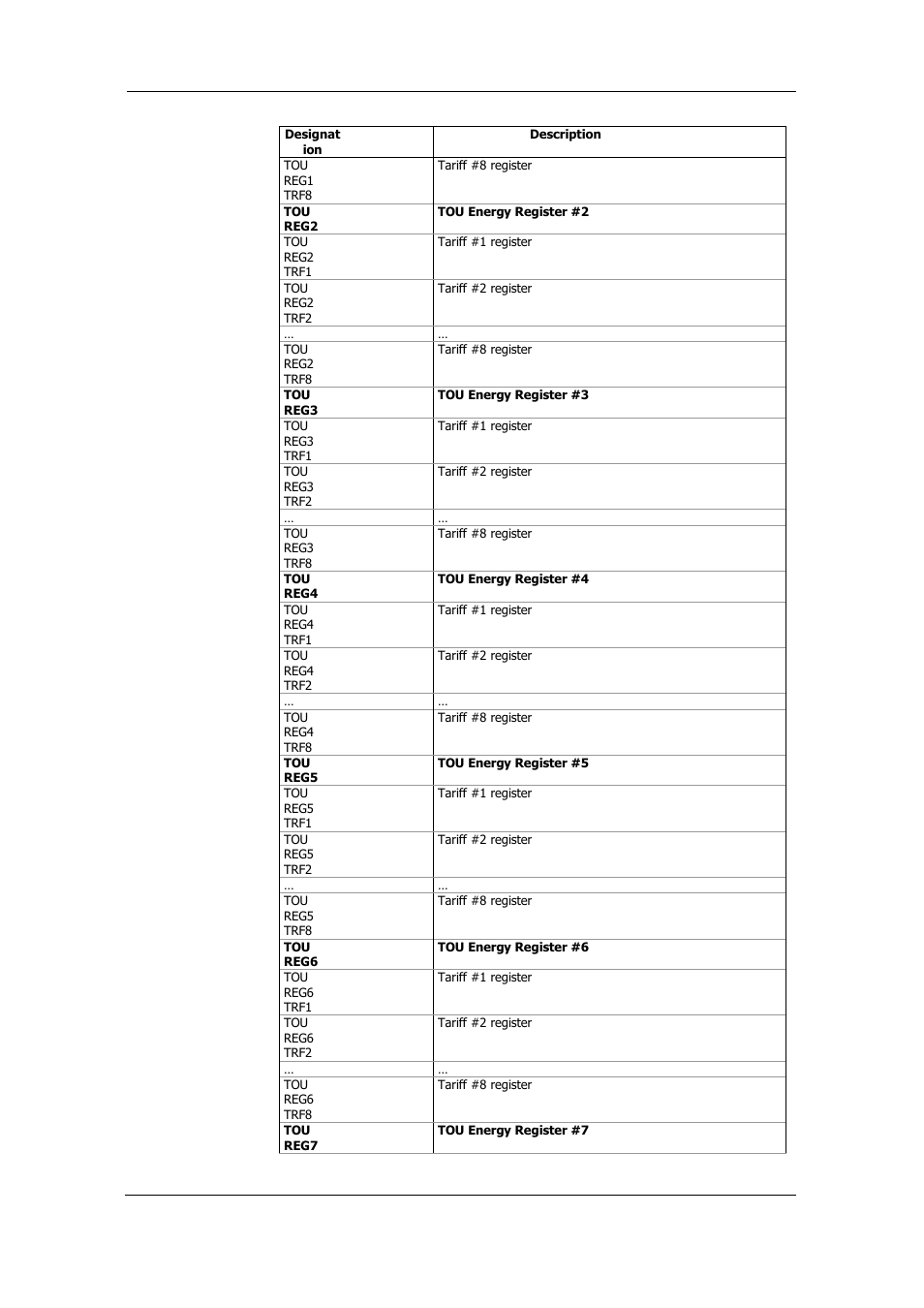 SATEC PM175 Manual User Manual | Page 160 / 168